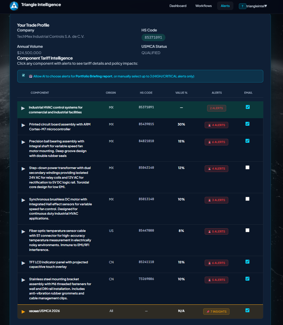 Full alert dashboard preview